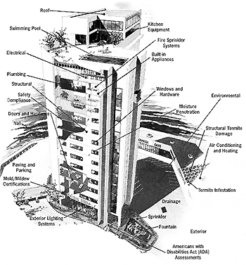 Commercial Industrial Inspection Points